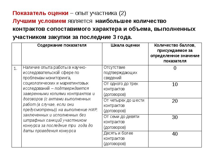 Показатель оценки – опыт участника (2) Лучшим условием является наибольшее количество Показатель оценки – опыт участника (2) Лучшим условием является наибольшее количество