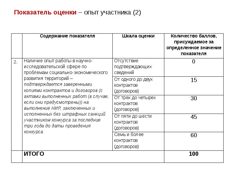 Показатель оценки – опыт участника (2) Показатель оценки – опыт участника (2)
