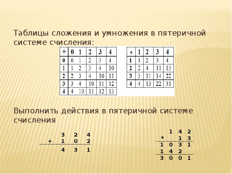 Применение в цифровой электронике систем счисления проект