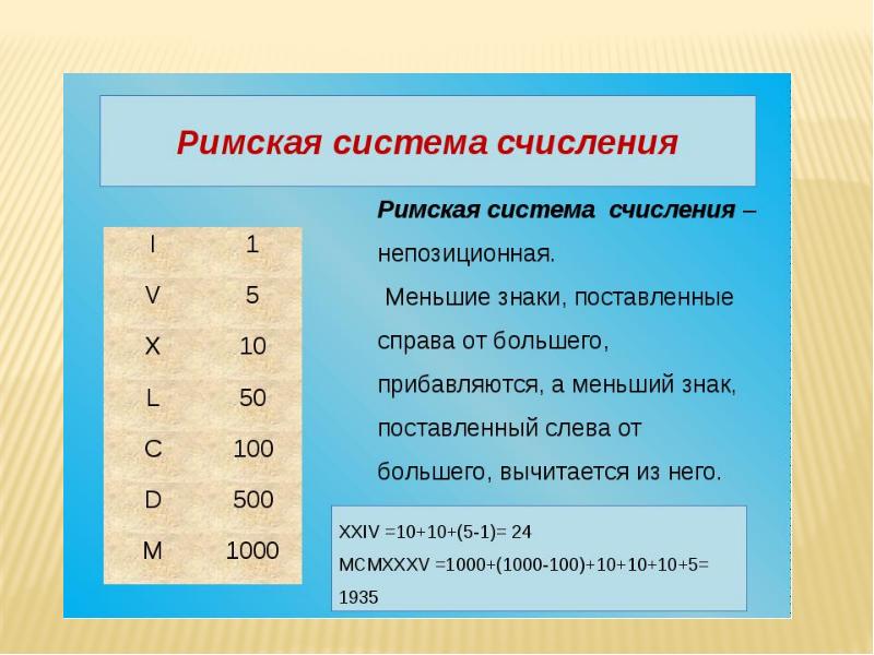 Непозиционные системы счисления презентация