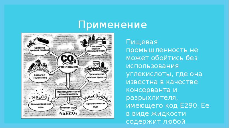 Карта углекислого газа онлайн