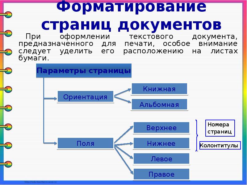 Презентация оформление реферата история вычислительной техники