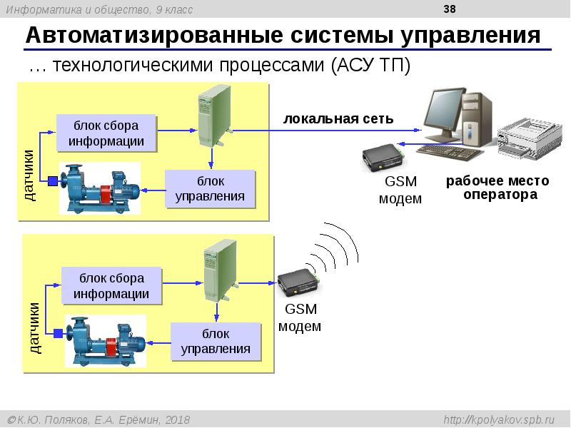 Проект автоматического управления