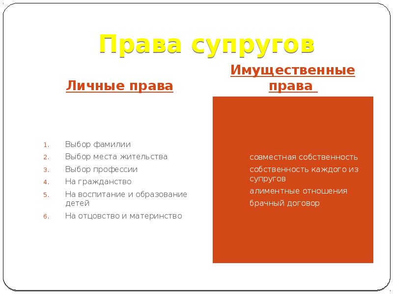 Имущественные права супругов презентация