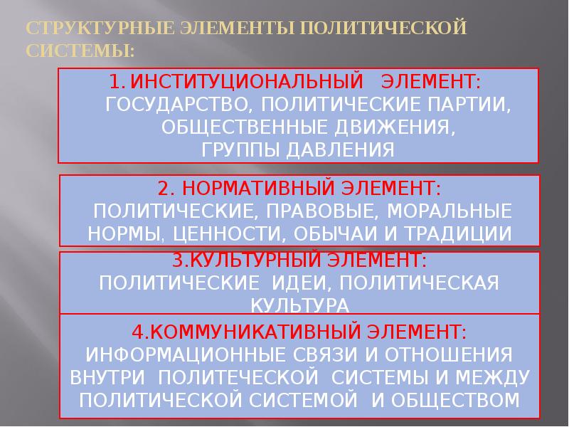 Государства политических партий общественные. Элементы политической системы. Институциональный компонент политической системы. Нормативный элемент политической системы. Нормативный компонент политической системы общества.