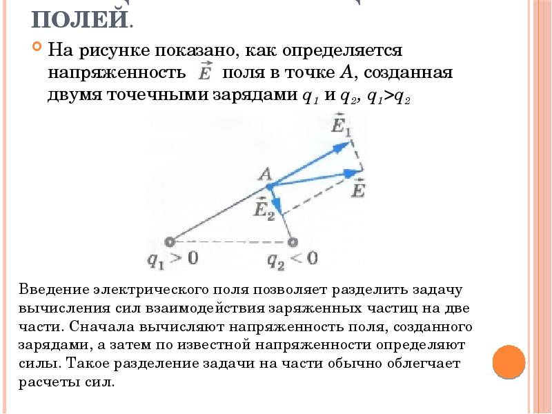 Принцип суперпозиции полей.  На рисунке показано, как определяется напряженность 