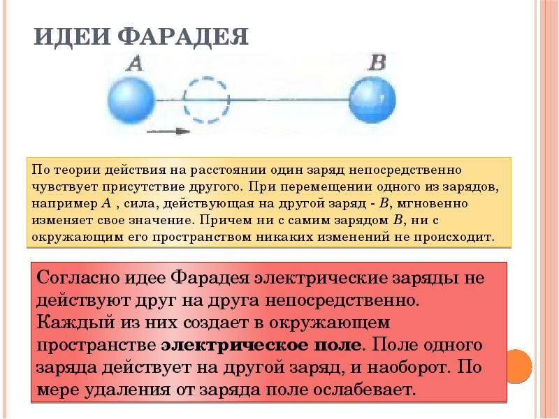 Близкодействие и действие на расстоянии презентация 10 класс физика