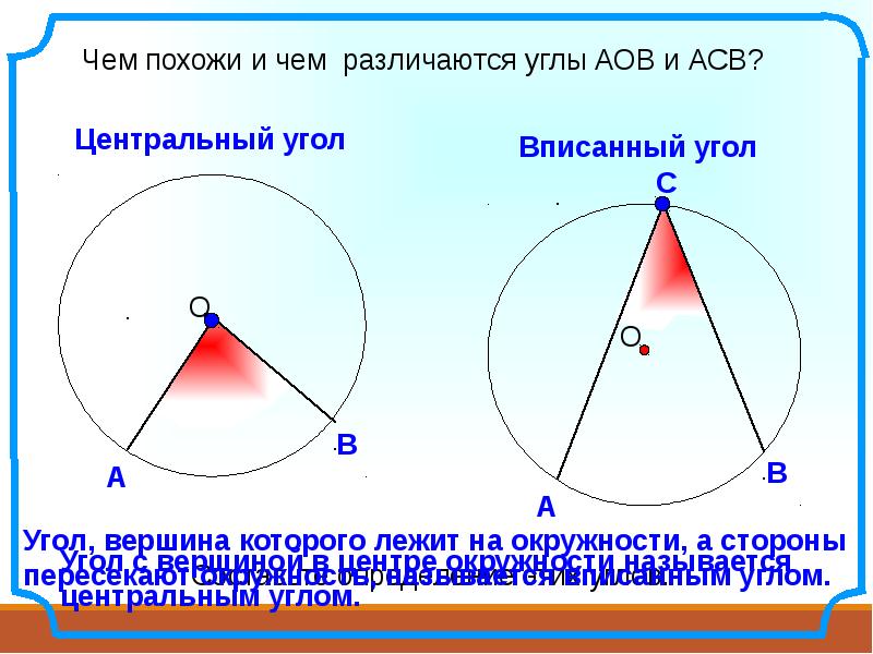 Центральный вписанный угол величина вписанного. Центральный и вписанный угол окружности. Центральные и вписанные углы 8 класс презентация. Связь вписанного и центрального угла.