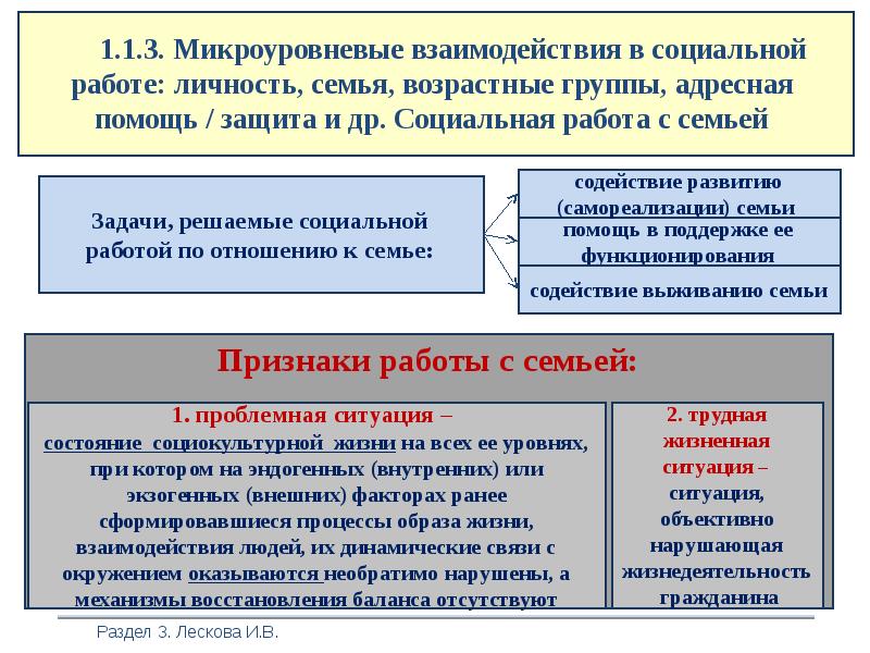 Основные категории социальной работы. Закрепляет систему социальных. Социальная система определение. Нормы социального контроля. Функции религии мировоззренческая компенсаторная.