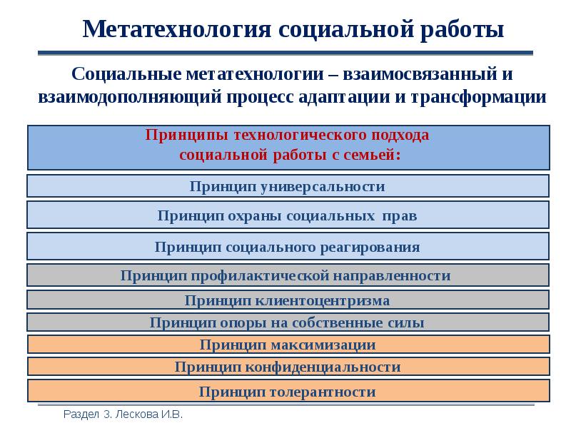Уровни управления в социальной работе. Муниципальный уровень социальной работы. Принципы профессиональной этики социального работника. Черты социального работника. Профессиональный этикет социального работника.