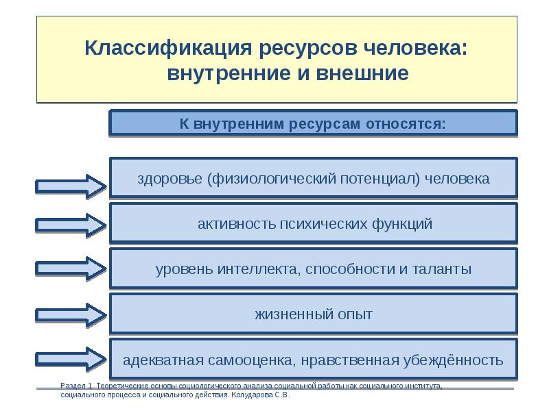 Внутренние и внешние ресурсы проекта