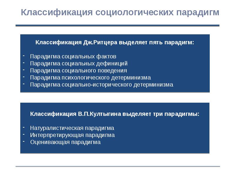 Проекты по социологии темы