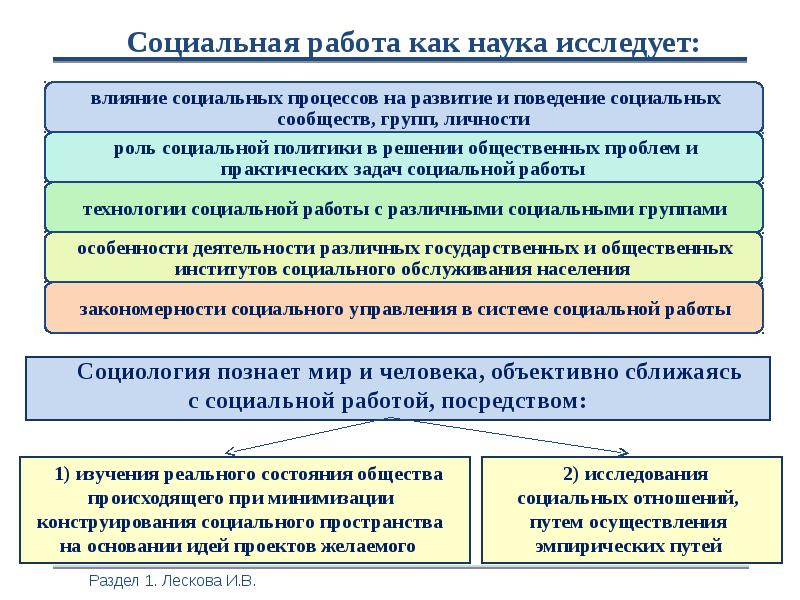 Объект социальной работы презентация