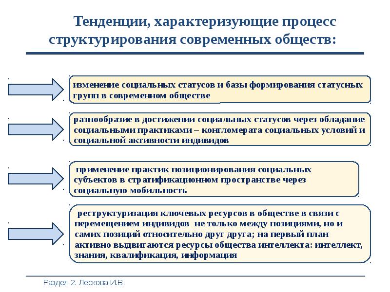 Презентация социальное управление