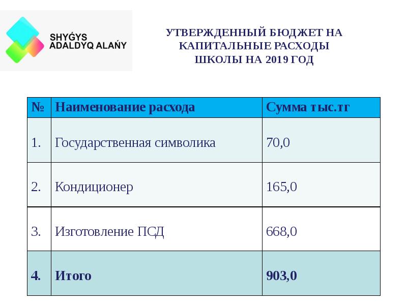 Открытый бюджет. Расходы школы. Расходы школы в год. Бюджет онлайн школы. Издержки школы.