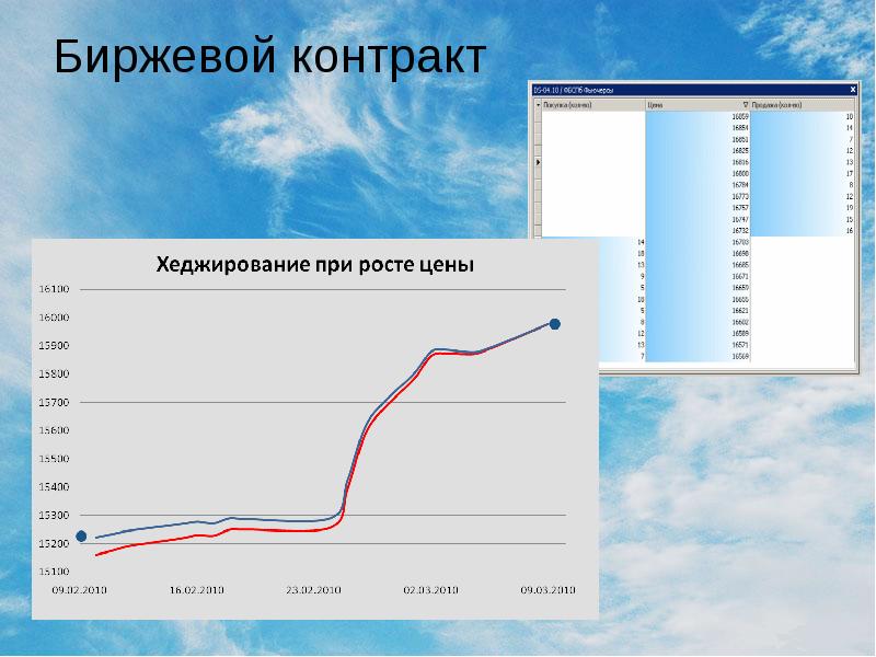 Биржа контрактов. Разработка биржевых контрактов. Биржевой договор. Договор на бирже. Контракты на бирже.