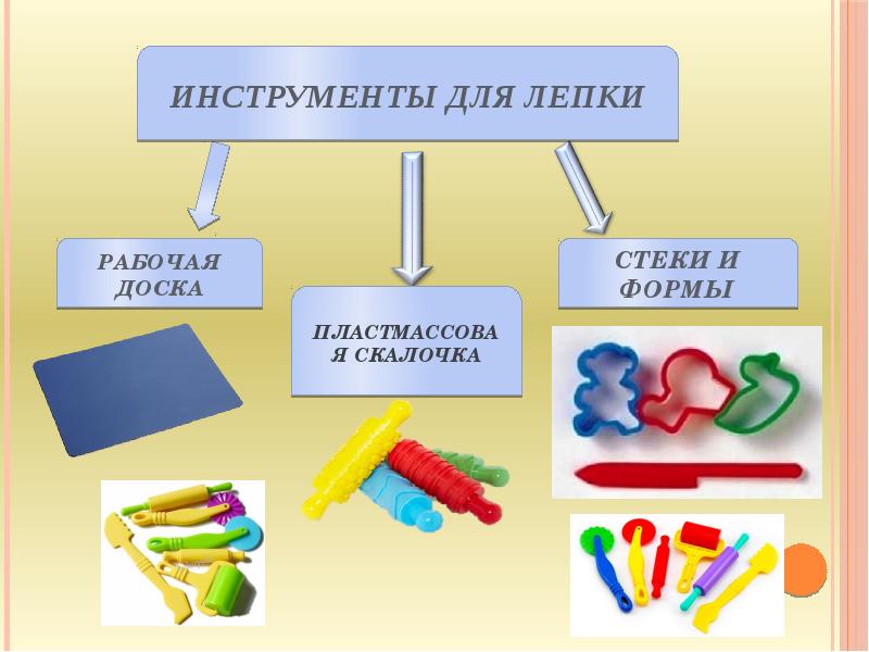 Свойства материалов для дошкольников презентация