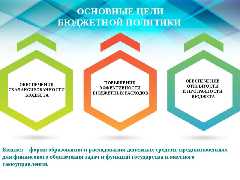 Об исполнении бюджета презентация