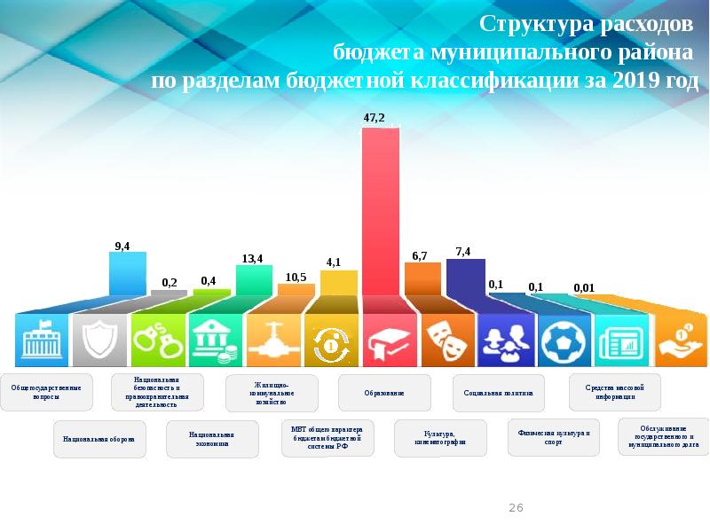 Презентация об исполнении бюджета муниципального образования