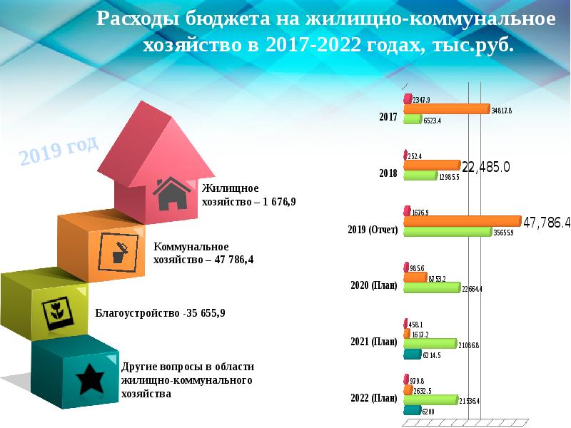 Об исполнении бюджета презентация