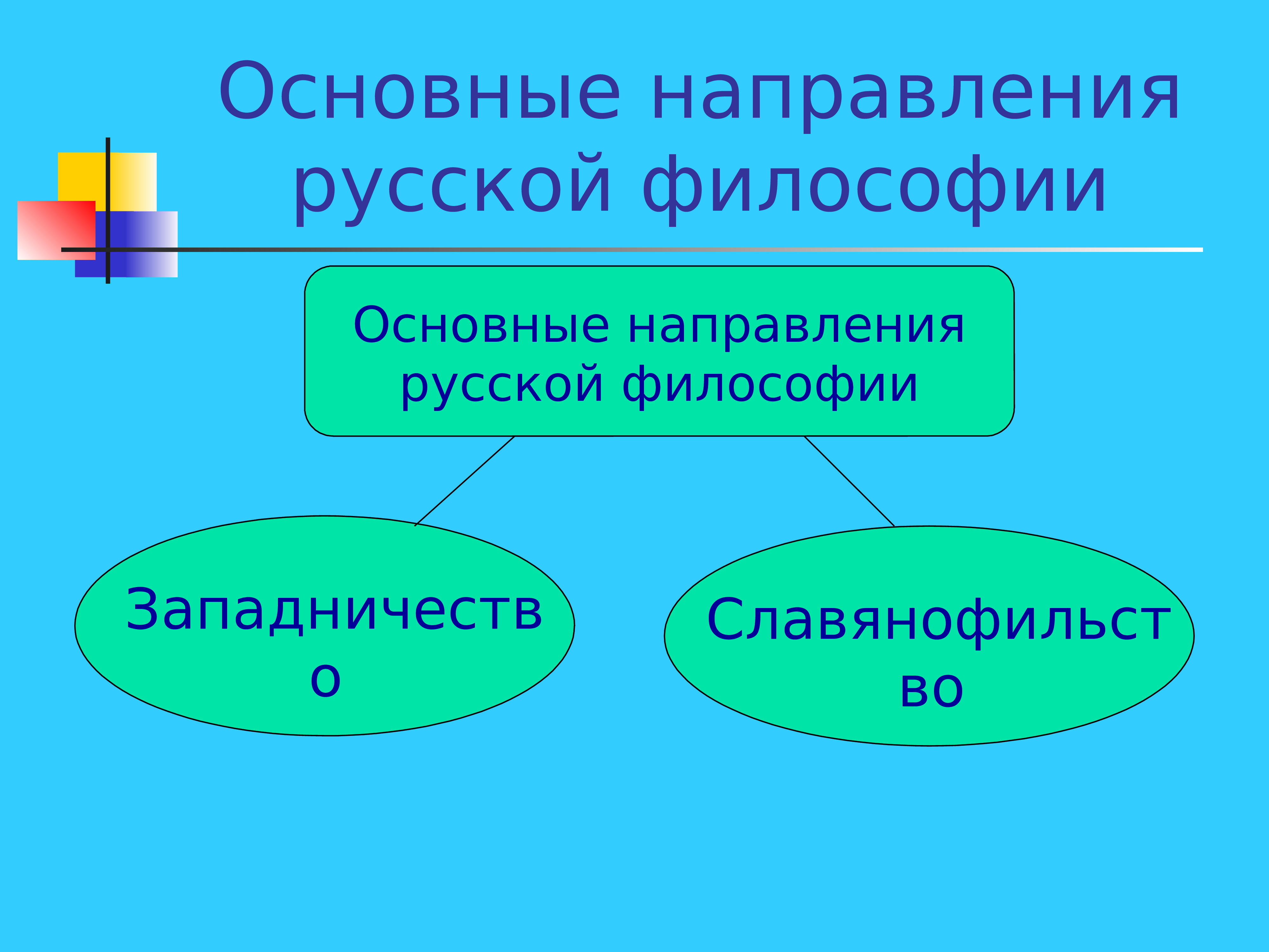 Направления русской. Основные направления русской философии. Направления русской философии. Основные направления русской философии 20 века презентация.