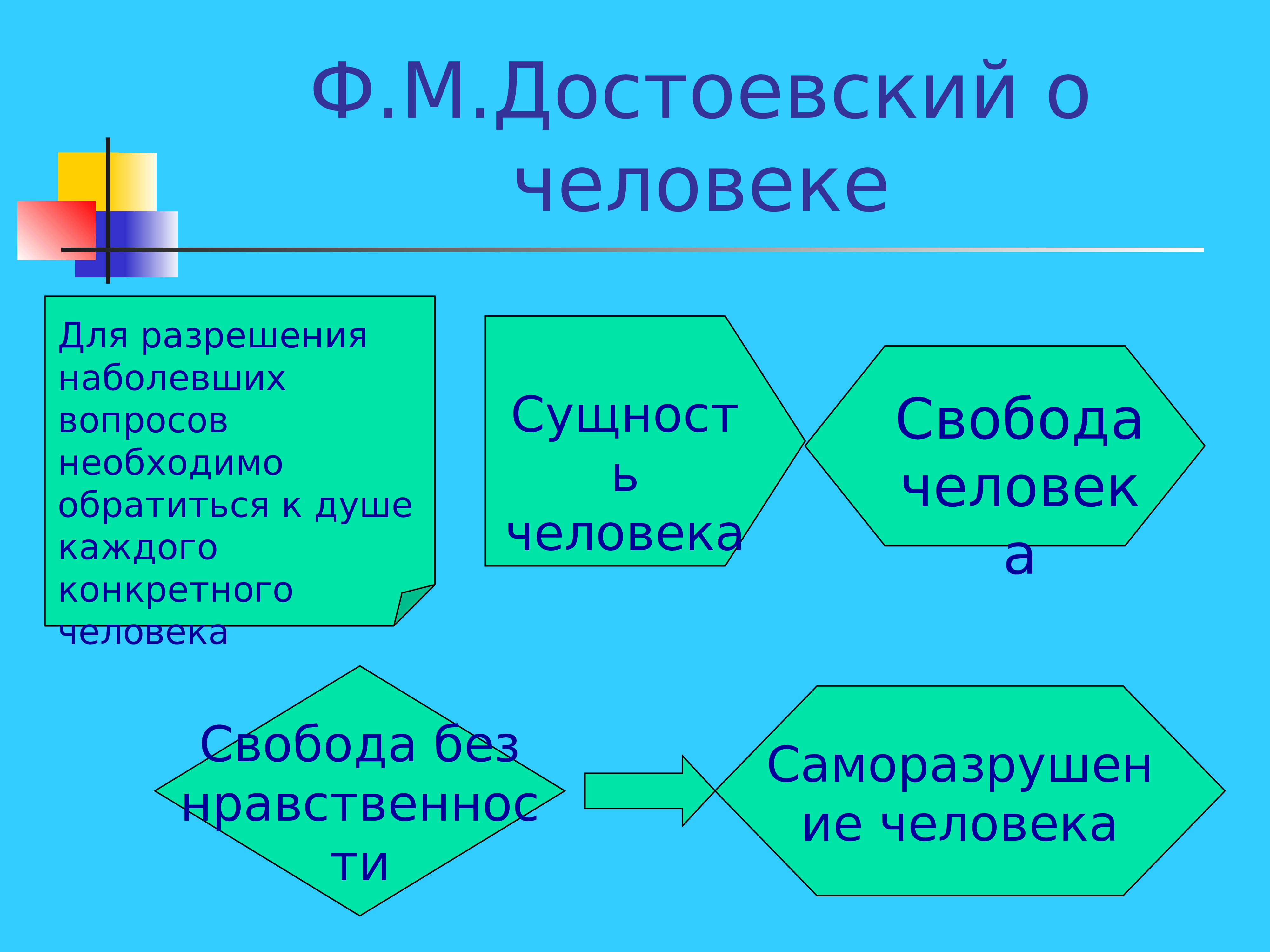 Философия достоевского презентация