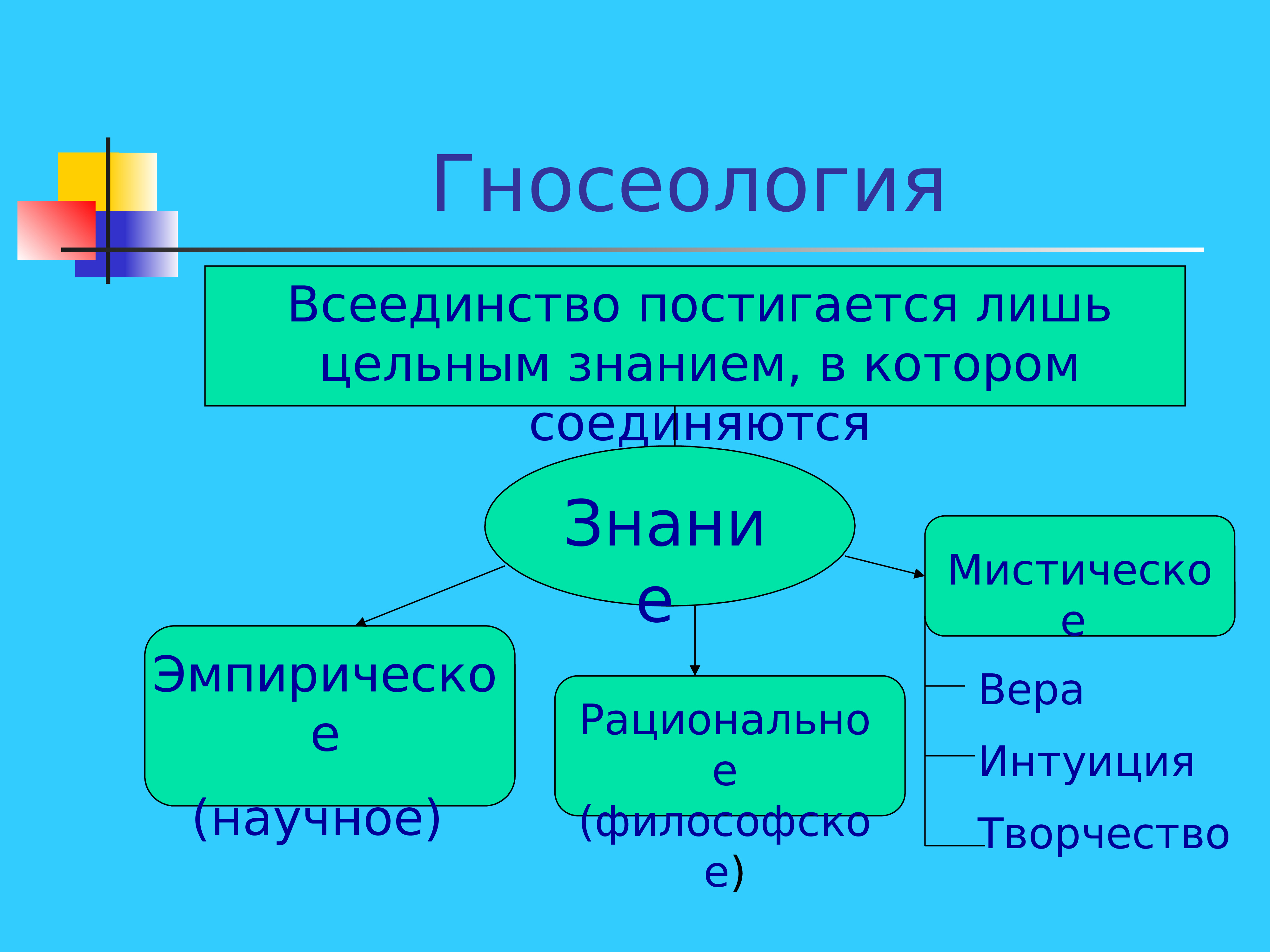 Гносеология права презентация