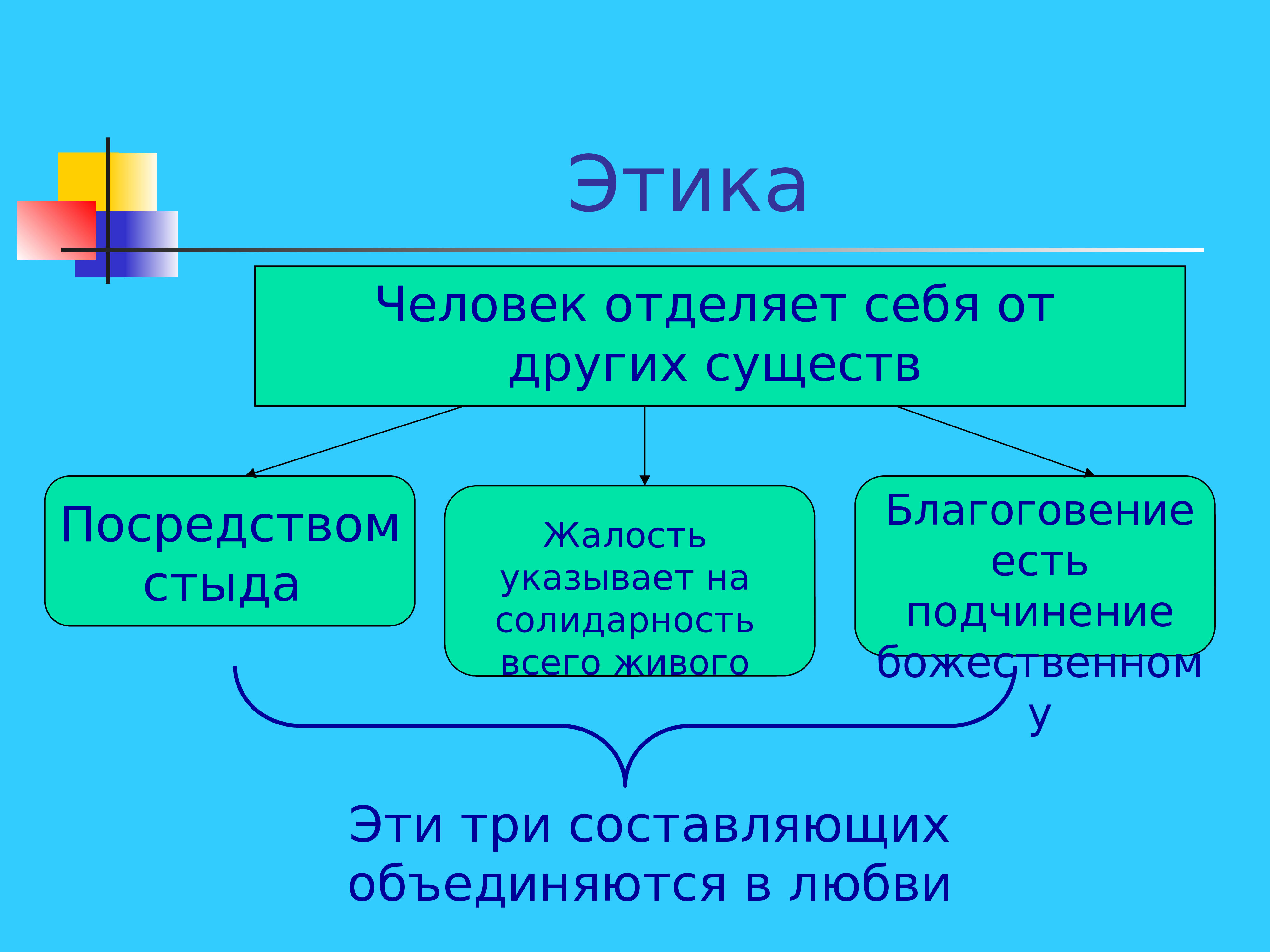 Три составляющие человека. Этика личности. Этик это человек. Этичность человека. Философия отделяет себя.