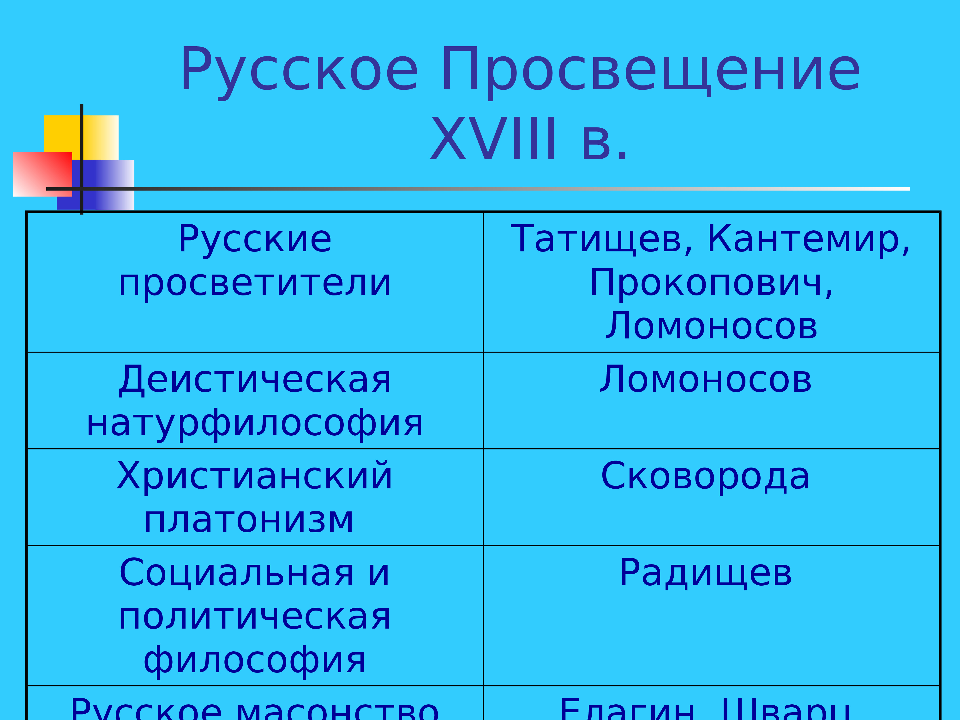 Философия 18 века. Представители русского Просвещения в философии. Представители русской философии Просвещения. Русское Просвещение 18 века философия. Представители русского Просвещения 18.