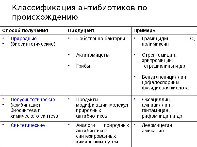 Антибиотик 4 года