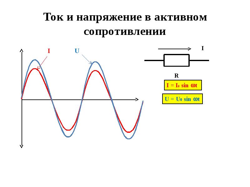 Цепь переменного тока с активным сопротивлением