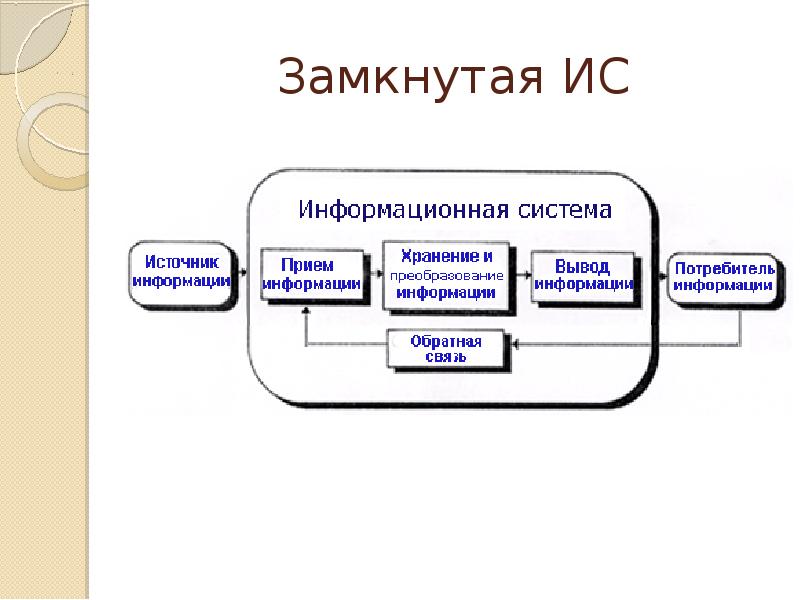 Презентация на тему информационная система