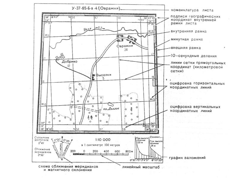 Система линий ограничивающая картографическое изображение это