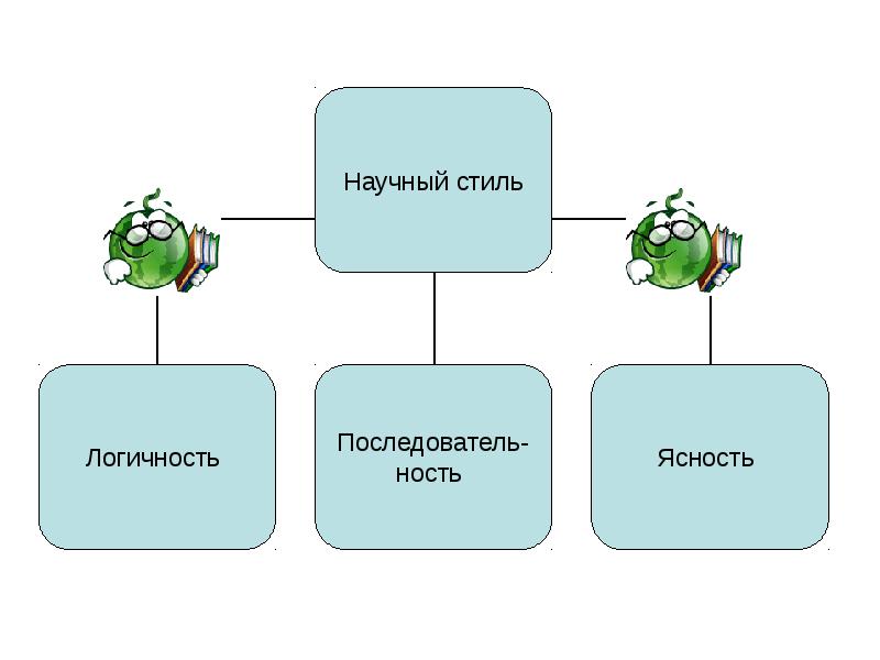 Научный стиль презентация