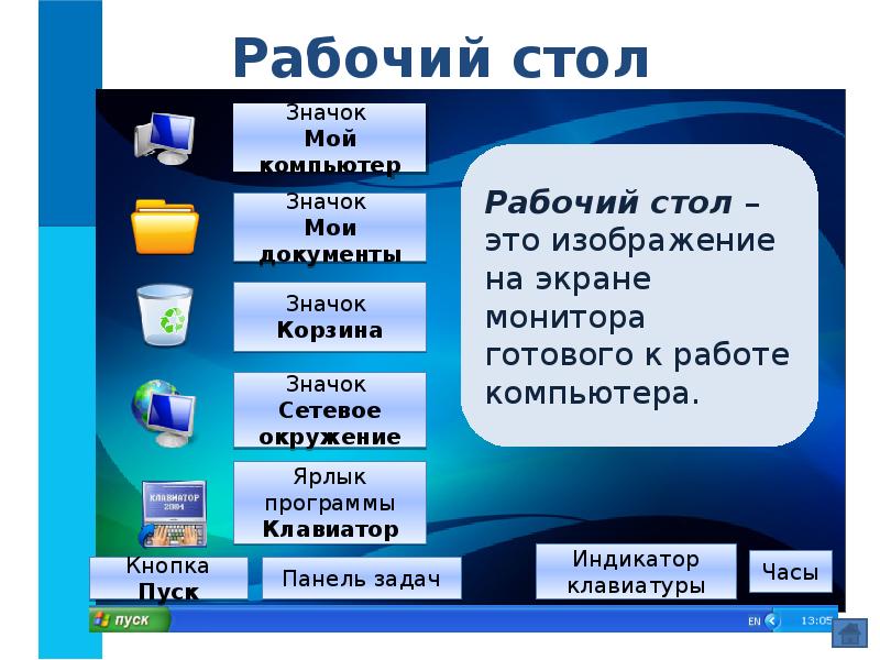 Изображение на экране монитора готового к работе компьютера это