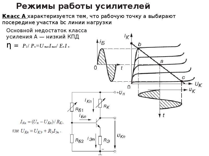 Работа усилителя. Классы усиления транзистора. Классы усиления усилительных каскадов. Режим работы усилителя графики. Выбор рабочей точки усилителя.