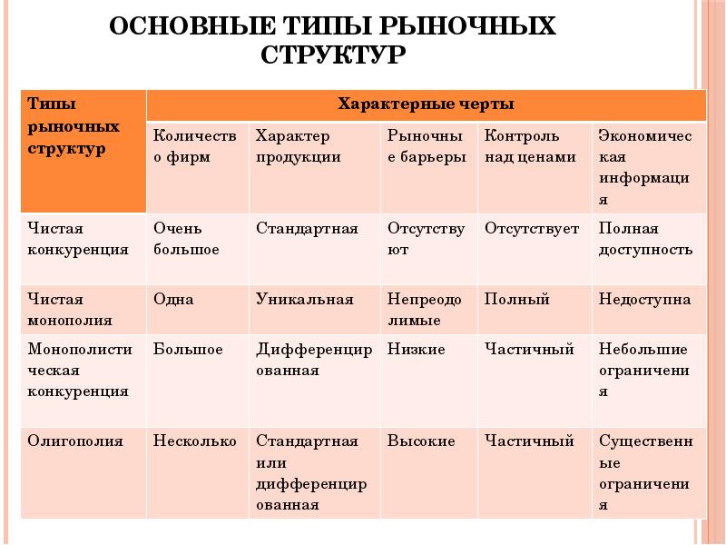 Презентация виды фирм 10 класс экономика