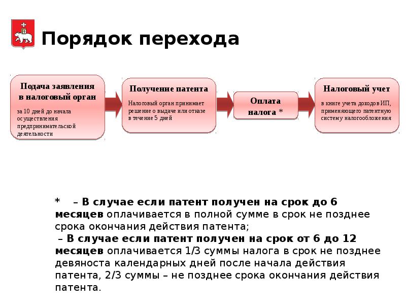 Презентация на тему патентная система налогообложения