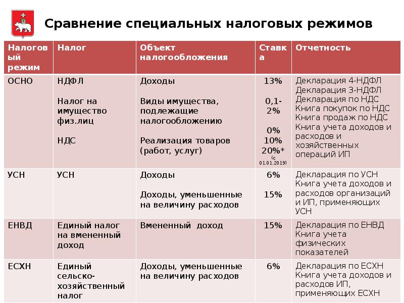 Бизнес карта ооо усн доходы