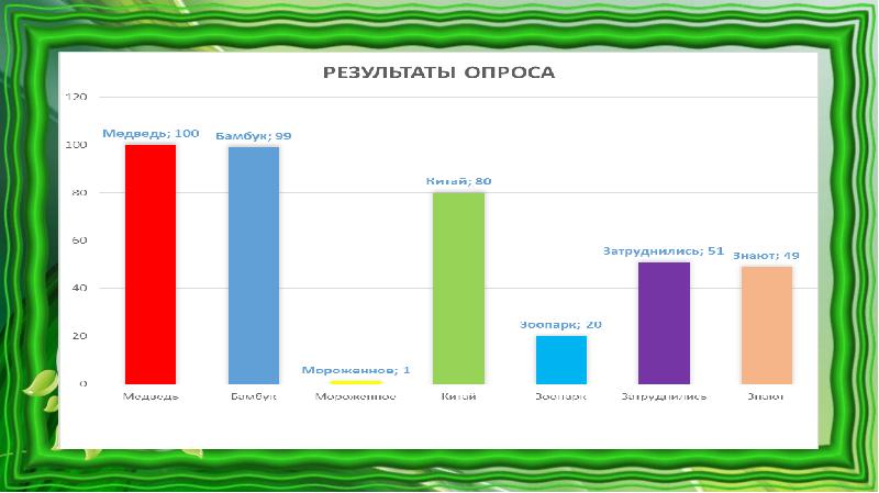 Эмблема всемирного фонда дикой природы фото