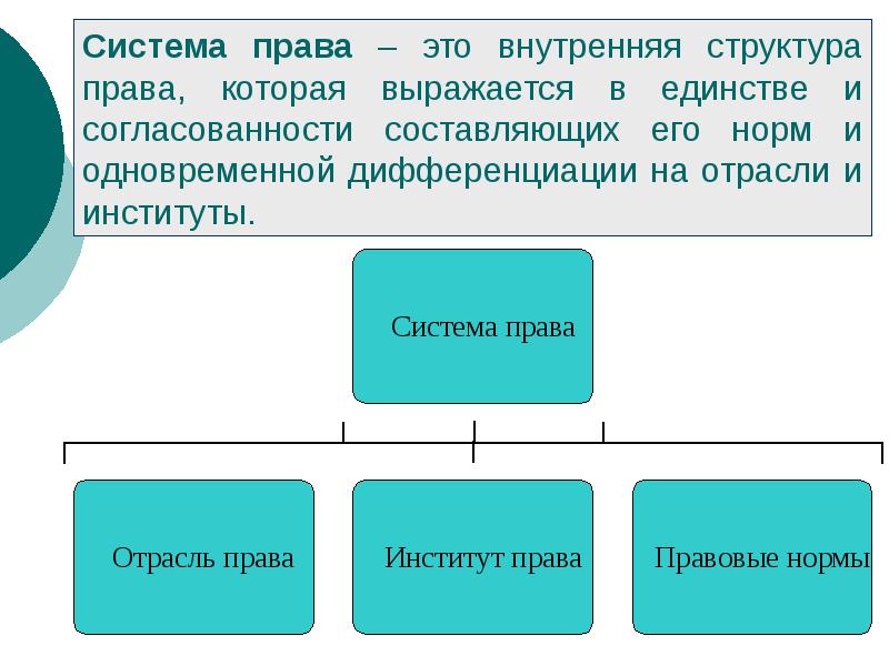 Черты система