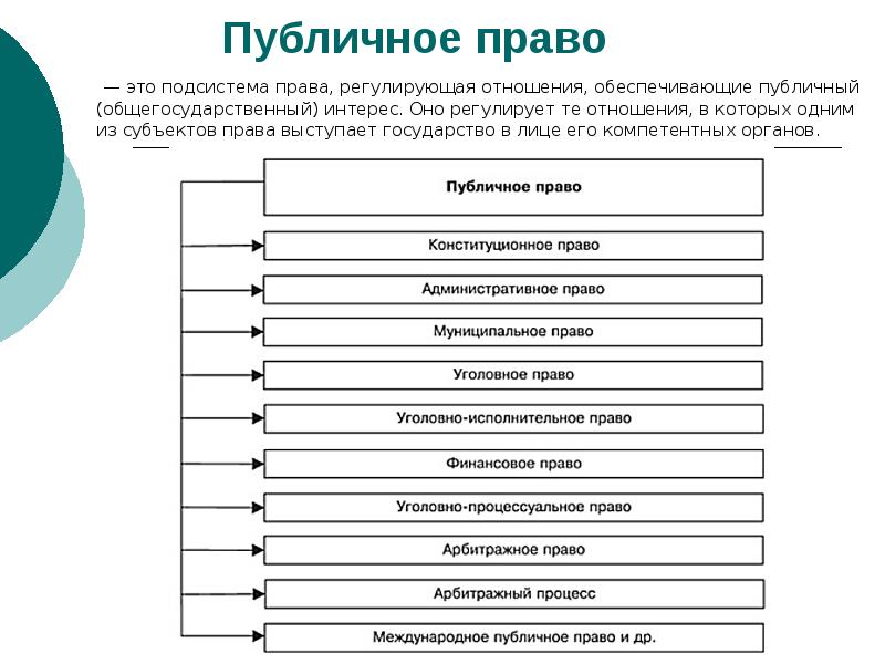 Система российского права проект