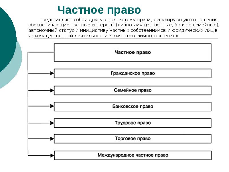 Система российского права проект