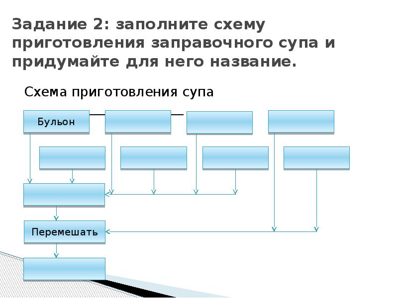 Заполните схему