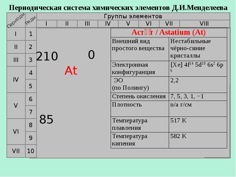 Презентация галогены 8 класс