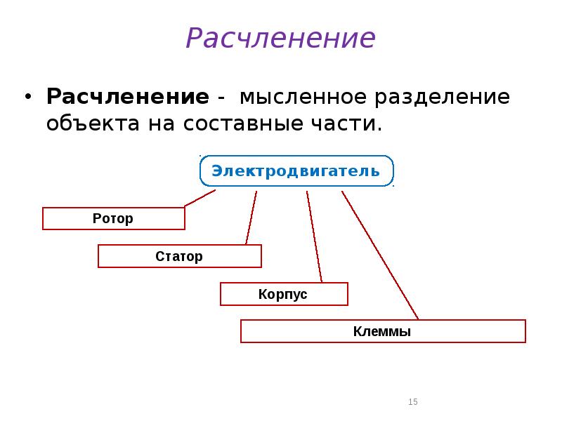 Объект мысленно