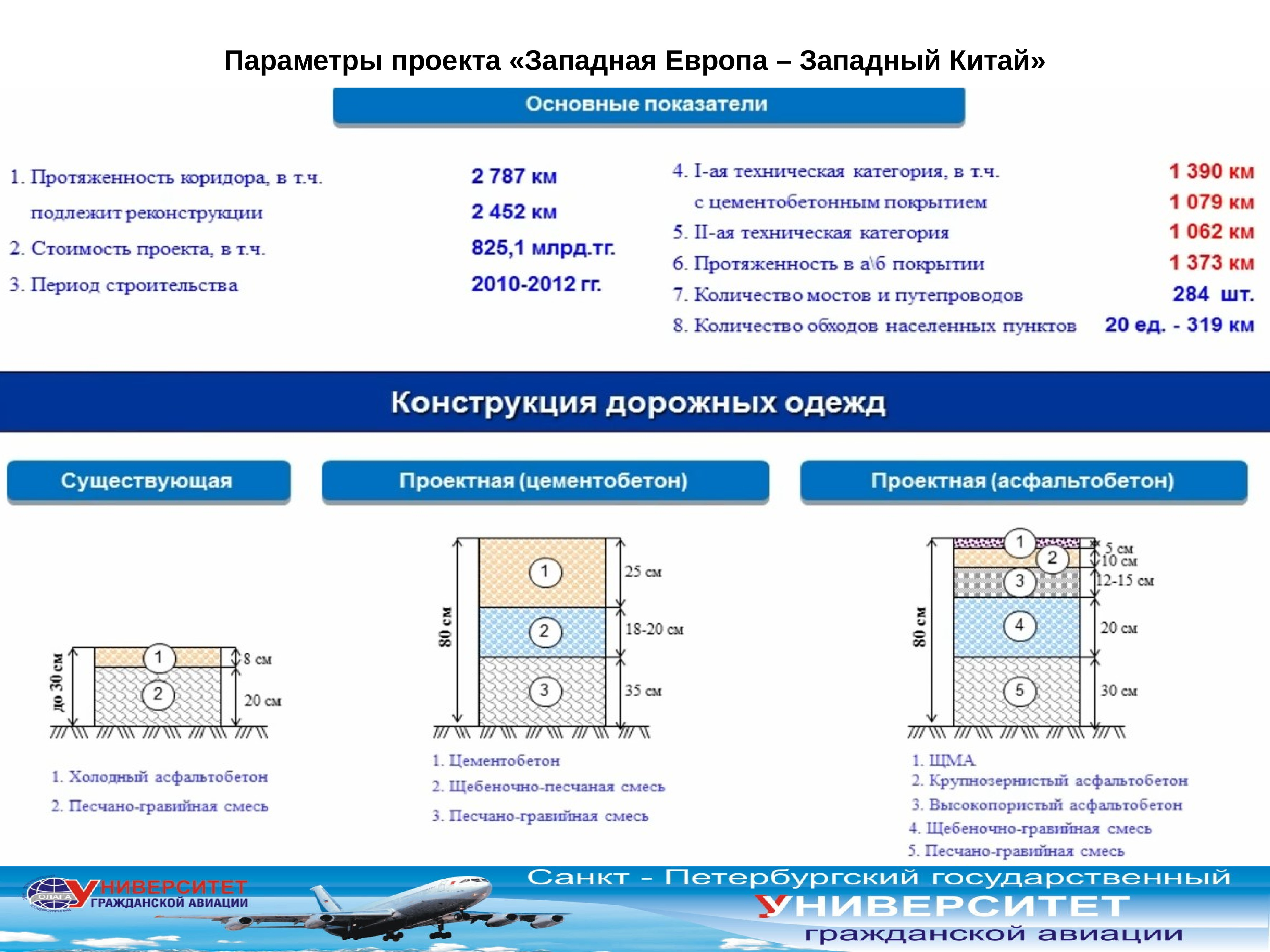 Все параметры проекта