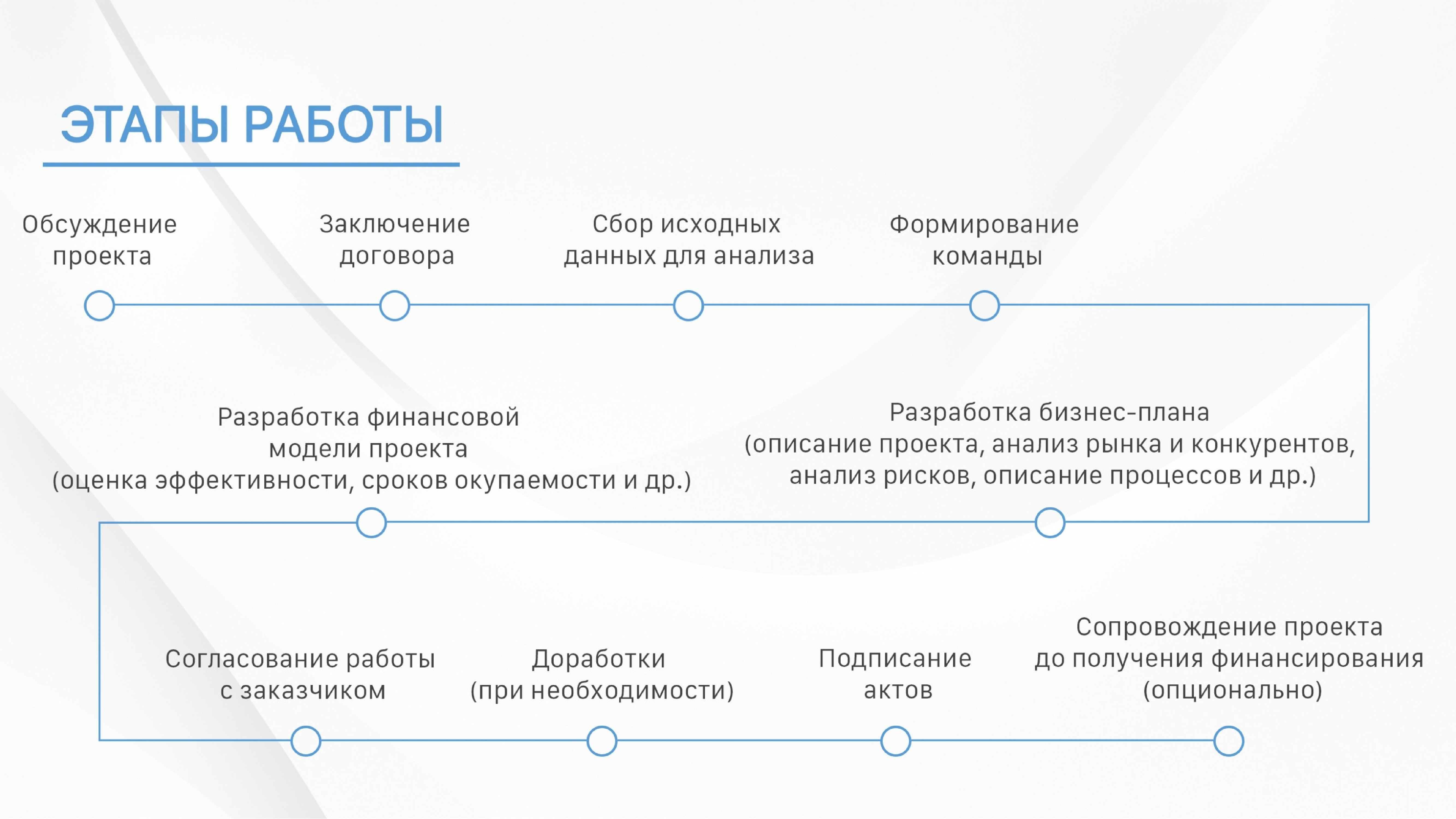 Бизнес сообщение. Сообщение о бизнесе. Реверсивное планирование.