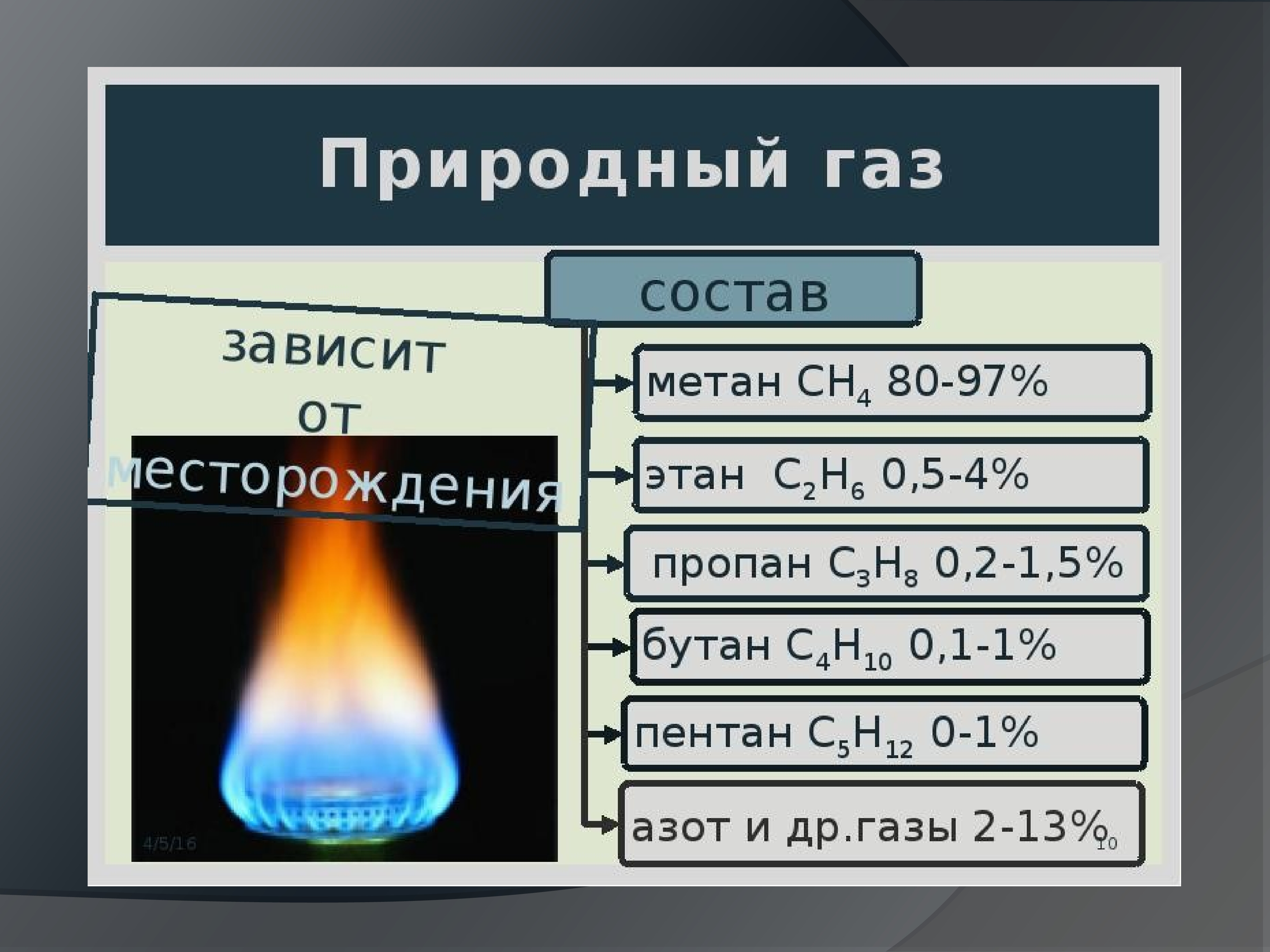 Природный и попутный газ презентация