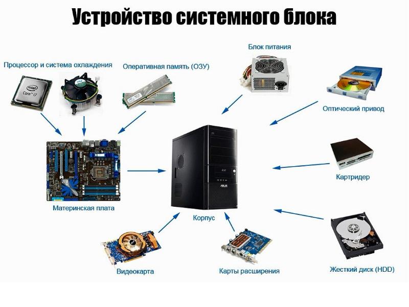 Презентация как собрать компьютер